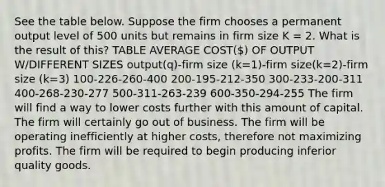 See the table below. Suppose the firm chooses a permanent output level of 500 units but remains in firm size K = 2. What is the result of this? TABLE AVERAGE COST() OF OUTPUT W/DIFFERENT SIZES output(q)-firm size (k=1)-firm size(k=2)-firm size (k=3) 100-226-260-400 200-195-212-350 300-233-200-311 400-268-230-277 500-311-263-239 600-350-294-255 The firm will find a way to lower costs further with this amount of capital. The firm will certainly go out of business. The firm will be operating inefficiently at higher costs, therefore not maximizing profits. The firm will be required to begin producing inferior quality goods.