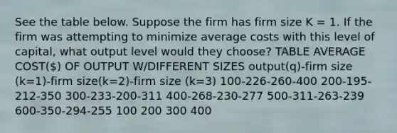 See the table below. Suppose the firm has firm size K = 1. If the firm was attempting to minimize average costs with this level of capital, what output level would they choose? TABLE AVERAGE COST() OF OUTPUT W/DIFFERENT SIZES output(q)-firm size (k=1)-firm size(k=2)-firm size (k=3) 100-226-260-400 200-195-212-350 300-233-200-311 400-268-230-277 500-311-263-239 600-350-294-255 100 200 300 400