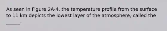 As seen in Figure 2A-4, the temperature profile from the surface to 11 km depicts the lowest layer of the atmosphere, called the ______.