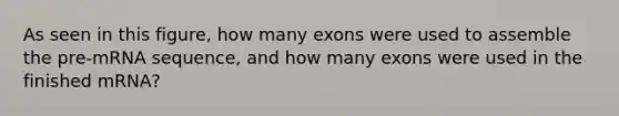 As seen in this figure, how many exons were used to assemble the pre-mRNA sequence, and how many exons were used in the finished mRNA?