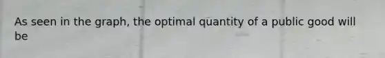 As seen in the graph, the optimal quantity of a public good will be