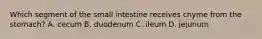 Which segment of the small intestine receives chyme from the stomach? A. cecum B. duodenum C. ileum D. jejunum