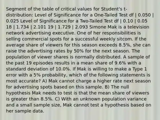 Segment of the table of critical values for Student's t-distribution: Level of Significance for a One-Tailed Test df | 0.050 | 0.025 Level of Significance for a Two-Tailed Test df | 0.10 | 0.05 18 | 1.734 | 2.101 19 | 1.729 | 2.093 Simone Mak is a television network advertising executive. One of her responsibilities is selling commercial spots for a successful weekly sitcom. If the average share of viewers for this season exceeds 8.5%, she can raise the advertising rates by 50% for the next season. The population of viewer shares is normally distributed. A sample of the past 19 episodes results in a mean share of 9.6% with a <a href='https://www.questionai.com/knowledge/kqGUr1Cldy-standard-deviation' class='anchor-knowledge'>standard deviation</a> of 10.0%. If Mak is willing to make a Type 1 error with a 5% probability, which of the following statements is most accurate? A) Mak cannot charge a higher rate next season for advertising spots based on this sample. B) The null hypothesis Mak needs to test is that the mean share of viewers is greater than 8.5%. C) With an unknown population variance and a small sample size, Mak cannot test a hypothesis based on her sample data.