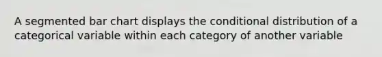 A segmented bar chart displays the conditional distribution of a categorical variable within each category of another variable