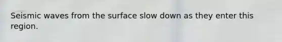 Seismic waves from the surface slow down as they enter this region.
