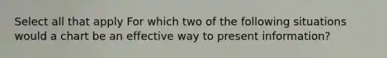 Select all that apply For which two of the following situations would a chart be an effective way to present information?