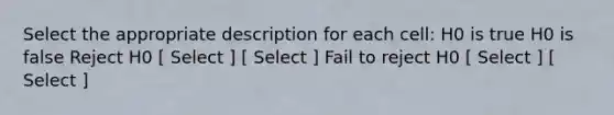 Select the appropriate description for each cell: H0 is true H0 is false Reject H0 [ Select ] [ Select ] Fail to reject H0 [ Select ] [ Select ]