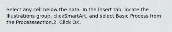 Select any cell below the data. In the Insert tab, locate the Illustrations group, clickSmartArt, and select Basic Process from the Processsection.2. Click OK.