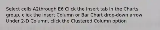 Select cells A2through E6 Click the Insert tab In the Charts group, click the Insert Column or Bar Chart drop-down arrow Under 2-D Column, click the Clustered Column option