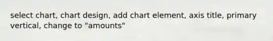 select chart, chart design, add chart element, axis title, primary vertical, change to "amounts"