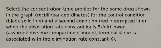 Select the concentration-time profiles for the same drug shown in the graph (rectilinear coordinates) for the control condition (black solid line) and a second condition (red interrupted line) when the absorption rate constant ka is 5-fold lower (assumptions: one compartment model, terminal slope is associated with the elimination rate constant K).