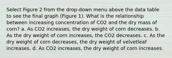 Select Figure 2 from the drop-down menu above the data table to see the final graph (Figure 1). What is the relationship between increasing concentration of CO2 and the dry mass of corn? a. As CO2 increases, the dry weight of corn decreases. b. As the dry weight of corn increases, the CO2 decreases. c. As the dry weight of corn decreases, the dry weight of velvetleaf increases. d. As CO2 increases, the dry weight of corn increases.