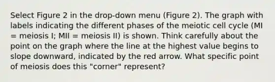 Select Figure 2 in the drop-down menu (Figure 2). The graph with labels indicating the different phases of the meiotic cell cycle (MI = meiosis I; MII = meiosis II) is shown. Think carefully about the point on the graph where the line at the highest value begins to slope downward, indicated by the red arrow. What specific point of meiosis does this "corner" represent?