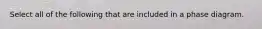Select all of the following that are included in a phase diagram.