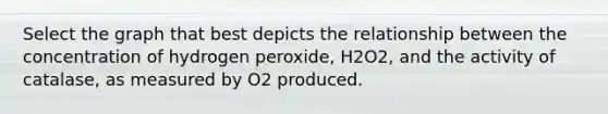 Select the graph that best depicts the relationship between the concentration of hydrogen peroxide, H2O2, and the activity of catalase, as measured by O2 produced.