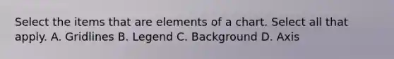 Select the items that are elements of a chart. Select all that apply. A. Gridlines B. Legend C. Background D. Axis