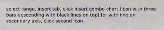 select range, insert tab, click insert combo chart (icon with three bars descending with black lines on top) for with line on secondary axis, click second icon