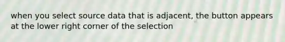 when you select source data that is adjacent, the button appears at the lower right corner of the selection