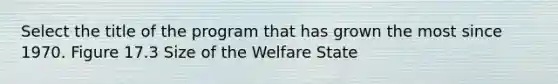 Select the title of the program that has grown the most since 1970. Figure 17.3 Size of the Welfare State