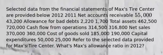 Selected data from the financial statements of Max's Tire Center are provided below 2012 2011 Net accounts receivable 55,00043,200 Allowance for bad debts 2,220 1,700 Total assets 462,500 720,000 Cash flow from operations 314,500 316,800 Net sales 370,000 360,000 Cost of goods sold 185,000 190,000 Capital expenditures 50,000 25,000 Refer to the selected data provided for Max's Tire Center. What's Max's allowance ratio in 2012?