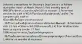 Selected transactions for Skysong's Dog Care are as follows during the month of March. March 1 Paid monthly rent of 980. 3 Performed services for110 on account. 5 Performed services for cash of 60. 8 Purchased equipment for490. The company paid cash of 65 and the balance was on account. 12 Received cash from customers billed on March 3. 14 Paid salaries and wages to employees of430. 22 Paid utilities of 60. 24 Borrowed1,230 from Grafton State Bank by signing a note. 27 Paid 180 to repair service for plumbing repairs. 28 Paid balance amount owed from equipment purchase on March 8. 30 Paid1,440 for six months of insurance