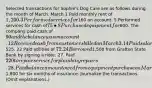 Selected transactions for Sophie's Dog Care are as follows during the month of March. March 1 Paid monthly rent of 1,200. 3 Performed services for160 on account. 5 Performed services for cash of75• 8 Purchased equipment for600. The company paid cash of 90 and the balance was on account. 12 Received cash from customers billed on March 3. 14 Paid salaries and wages to employees of525. 22 Paid utilities of 72. 24 Borrowed1,500 from Grafton State Bank by signing a note. 27. Paid 220 to repair service for plumbing repairs. 28. Paid balance amount owed from equipment purchase on March 8. 30 Paid1,800 for six months of insurance. Journalize the transactions. (Omit explanations.)