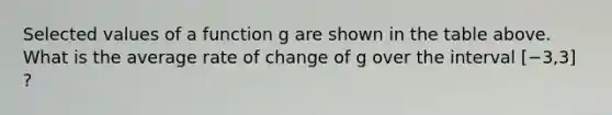 Selected values of a function g are shown in the table above. What is the average rate of change of g over the interval [−3,3] ?
