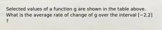 Selected values of a function g are shown in the table above. What is the average rate of change of g over the interval [−2,2] ?