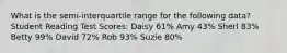 What is the semi-interquartile range for the following data? Student Reading Test Scores: Daisy 61% Amy 43% Sherl 83% Betty 99% David 72% Rob 93% Suzie 80%