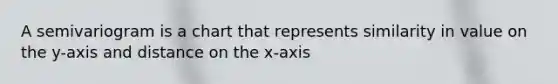 A semivariogram is a chart that represents similarity in value on the y-axis and distance on the x-axis