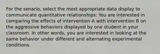 For the senario, select the most appropriate data display to communicate quantitative relationships: You are interested in comparing the effects of intervention A with intervention B on the aggressive behaviors displayed by one student in your classroom. In other words, you are interested in looking at the same behavior under different and alternating experimental conditions.