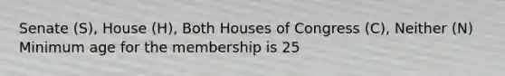 Senate (S), House (H), Both Houses of Congress (C), Neither (N) Minimum age for the membership is 25