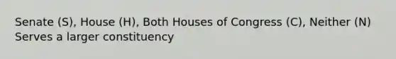 Senate (S), House (H), Both Houses of Congress (C), Neither (N) Serves a larger constituency