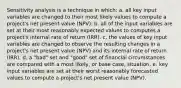 Sensitivity analysis is a technique in which: a. all key input variables are changed to their most likely values to compute a project's net present value (NPV). b. all of the input variables are set at their most reasonably expected values to computes a project's internal rate of return (IRR). c. the values of key input variables are changed to observe the resulting changes in a project's net present value (NPV) and its internal rate of return (IRR). d. a "bad" set and "good" set of financial circumstances are compared with a most likely, or base case, situation. e. key input variables are set at their worst reasonably forecasted values to compute a project's net present value (NPV).