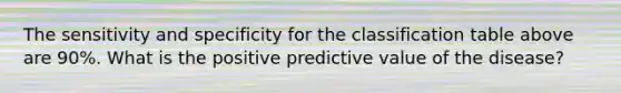 The sensitivity and specificity for the classification table above are 90%. What is the positive predictive value of the disease?