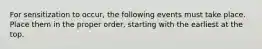 For sensitization to occur, the following events must take place. Place them in the proper order, starting with the earliest at the top.