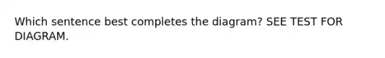 Which sentence best completes the diagram? SEE TEST FOR DIAGRAM.