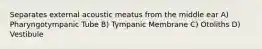 Separates external acoustic meatus from the middle ear A) Pharyngotympanic Tube B) Tympanic Membrane C) Otoliths D) Vestibule