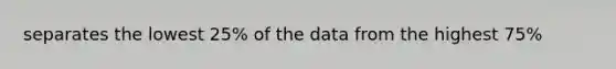 separates the lowest 25% of the data from the highest 75%