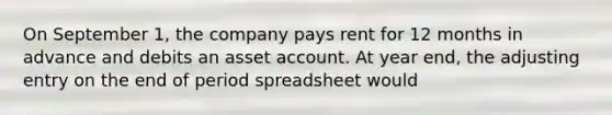 On September 1, the company pays rent for 12 months in advance and debits an asset account. At year end, the adjusting entry on the end of period spreadsheet would