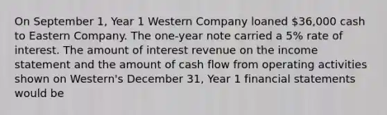 On September 1, Year 1 Western Company loaned 36,000 cash to Eastern Company. The one-year note carried a 5% rate of interest. The amount of interest revenue on the <a href='https://www.questionai.com/knowledge/kCPMsnOwdm-income-statement' class='anchor-knowledge'>income statement</a> and the amount of cash flow from operating activities shown on Western's December 31, Year 1 <a href='https://www.questionai.com/knowledge/kFBJaQCz4b-financial-statements' class='anchor-knowledge'>financial statements</a> would be