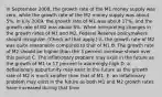 In September​ 2008, the growth rate of the M1 money supply was​ zero, while the growth rate of the M2 money supply was about​ 5%. In July​ 2009, the growth rate of M1 was about​ 17%, and the growth rate of M2 was about​ 8%. When interpreting changes in the growth rates of M1 and​ M2, Federal Reserve policymakers should​ recognize: ​(Check all that​ apply.) A. the growth rate of M2 was quite reasonable compared to that of M1 B. The growth rate of M2 should be higher than the 3 percent increase shown over this period C. The inflationary problem may exist in the future as the growth of M1 to 17 percent is alarmingly high D. a deflationary oppurtunity may exist in the future as the growth rate of M2 is much smaller than that of M1. E. an inflationary problem may exist in the future as both M1 and M2 growth rates have increased during that time