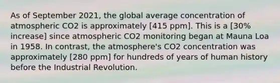 As of September 2021, the global average concentration of atmospheric CO2 is approximately [415 ppm]. This is a [30% increase] since atmospheric CO2 monitoring began at Mauna Loa in 1958. In contrast, the atmosphere's CO2 concentration was approximately [280 ppm] for hundreds of years of human history before the Industrial Revolution.