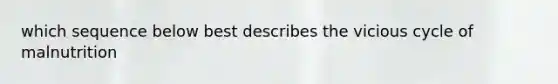 which sequence below best describes the vicious cycle of malnutrition