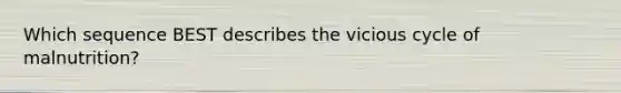 Which sequence BEST describes the vicious cycle of malnutrition?
