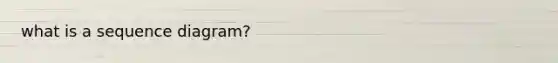 what is a sequence diagram?