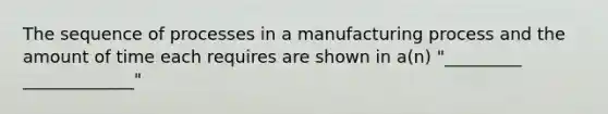 The sequence of processes in a manufacturing process and the amount of time each requires are shown in a(n) "_________ _____________"