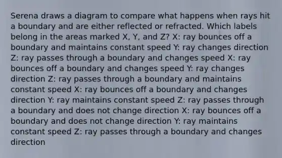 Serena draws a diagram to compare what happens when rays hit a boundary and are either reflected or refracted. Which labels belong in the areas marked X, Y, and Z? X: ray bounces off a boundary and maintains constant speed Y: ray changes direction Z: ray passes through a boundary and changes speed X: ray bounces off a boundary and changes speed Y: ray changes direction Z: ray passes through a boundary and maintains constant speed X: ray bounces off a boundary and changes direction Y: ray maintains constant speed Z: ray passes through a boundary and does not change direction X: ray bounces off a boundary and does not change direction Y: ray maintains constant speed Z: ray passes through a boundary and changes direction