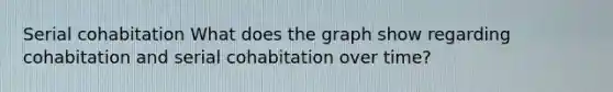 Serial cohabitation What does the graph show regarding cohabitation and serial cohabitation over time?