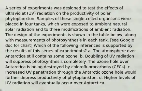 A series of experiments was designed to test the effects of ultraviolet (UV) radiation on the productivity of polar phytoplankton. Samples of these single-celled organisms were placed in four tanks, which were exposed to ambient natural solar radiation and to three modifications of ambient radiation. The design of the experiments is shown in the table below, along with measurements of photosynthesis in each tank. [see Google doc for chart] Which of the following inferences is supported by the results of this series of experiments? a. The atmosphere over Antarctica still contains some ozone. b. Doubling of UV radiation will suppress photosynthesis completely. The ozone hole over Antarctica is being destroyed by chlorofluorocarbons (CFCs). c. Increased UV penetration through the Antarctic ozone hole would further depress productivity of phytoplankton. d. Higher levels of UV radiation will eventually occur over Antarctica.